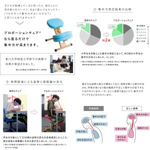 【メーカー直送】【代引不可】【日付・時間指定不可】【北海道・沖縄・離島不可】宮武製作所 背筋矯正 組立式 クッション付きプロポーションチェアキッズ CH-889CK-LE (レモン)