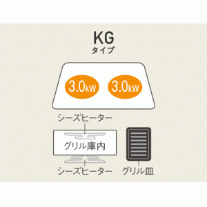 Panasonic(パナソニック) 2口IH 鉄・ステンレス対応 単相200V IHクッキングヒーター 据置タイプ KZ-E60KG