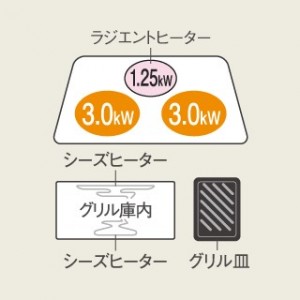 Panasonic(パナソニック) 単相200V 2口IH+ラジエント 鉄・ステンレス対応 ビルトインタイプ IHクッキングヒーター KZ-L32AS (ブラック／ライトグレー)